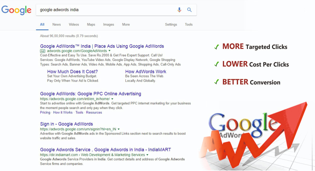 How Does Google Ads Work