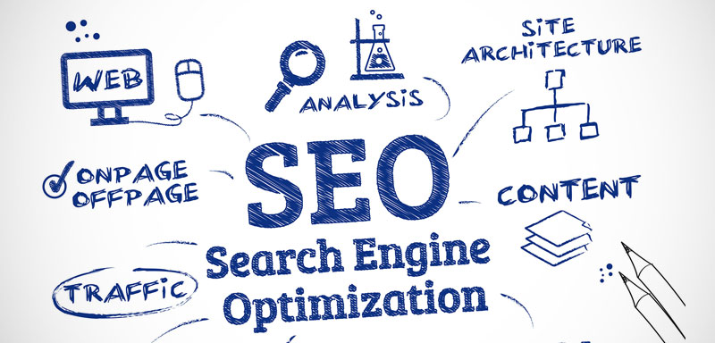 Meaning of search engine optimization (seo)