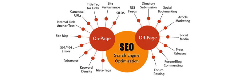 10 benefits of search engine optimization (seo)